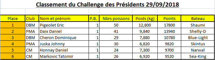 classement